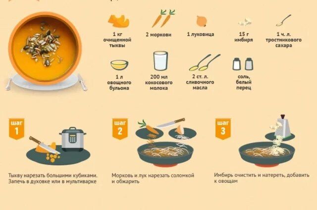 Тыквенный суп с имбирем: согревающее лакомство на каждый день