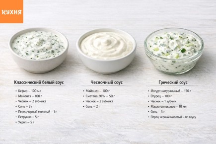 Три идеальных соуса для шаурмы, которые не оставят равнодушными